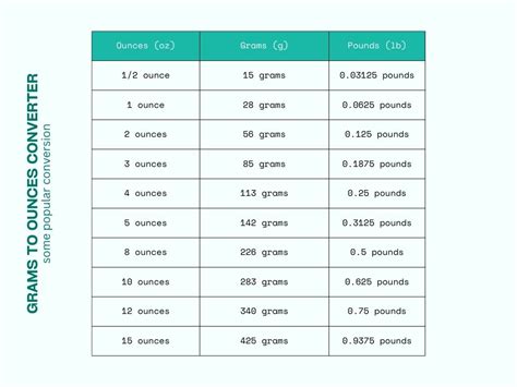 Grams To Ounces Calculator .
